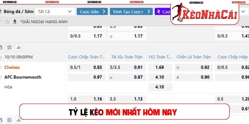 Tỷ lệ kèo mới nhất hôm nay